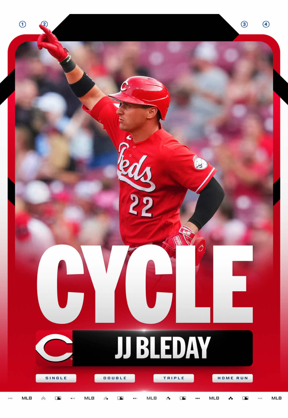 JJ Bleday’s cycle is the 4th in MLB this season! 