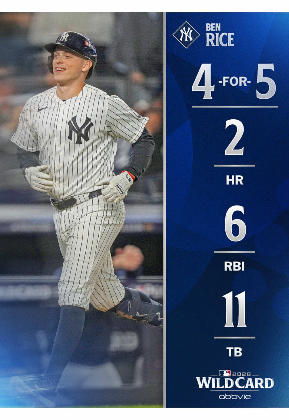 Ben Rice’s SIX RBI tie the @Yankees 