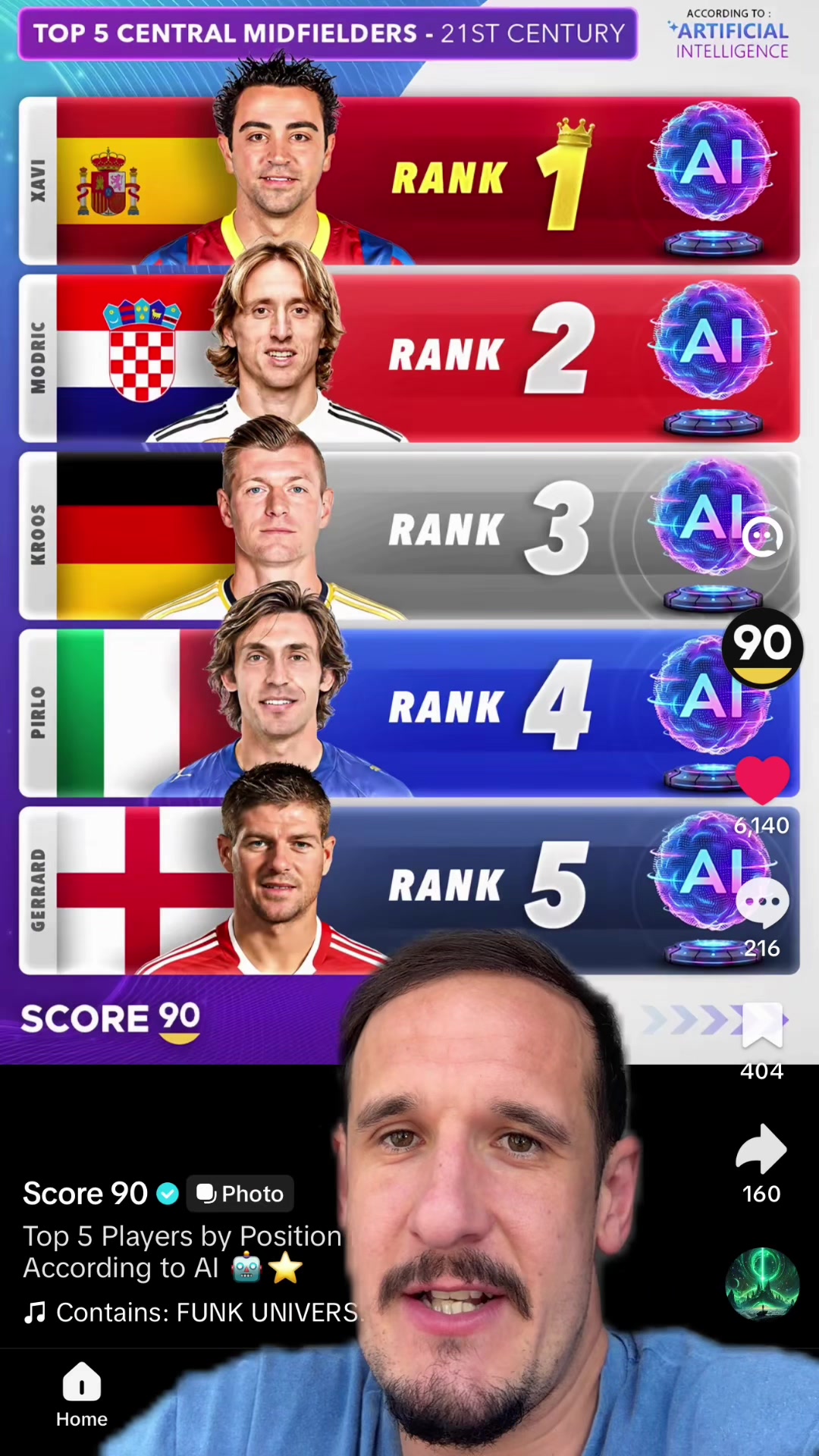 Reacting to @Score 90 top players of the 21st century in each position 