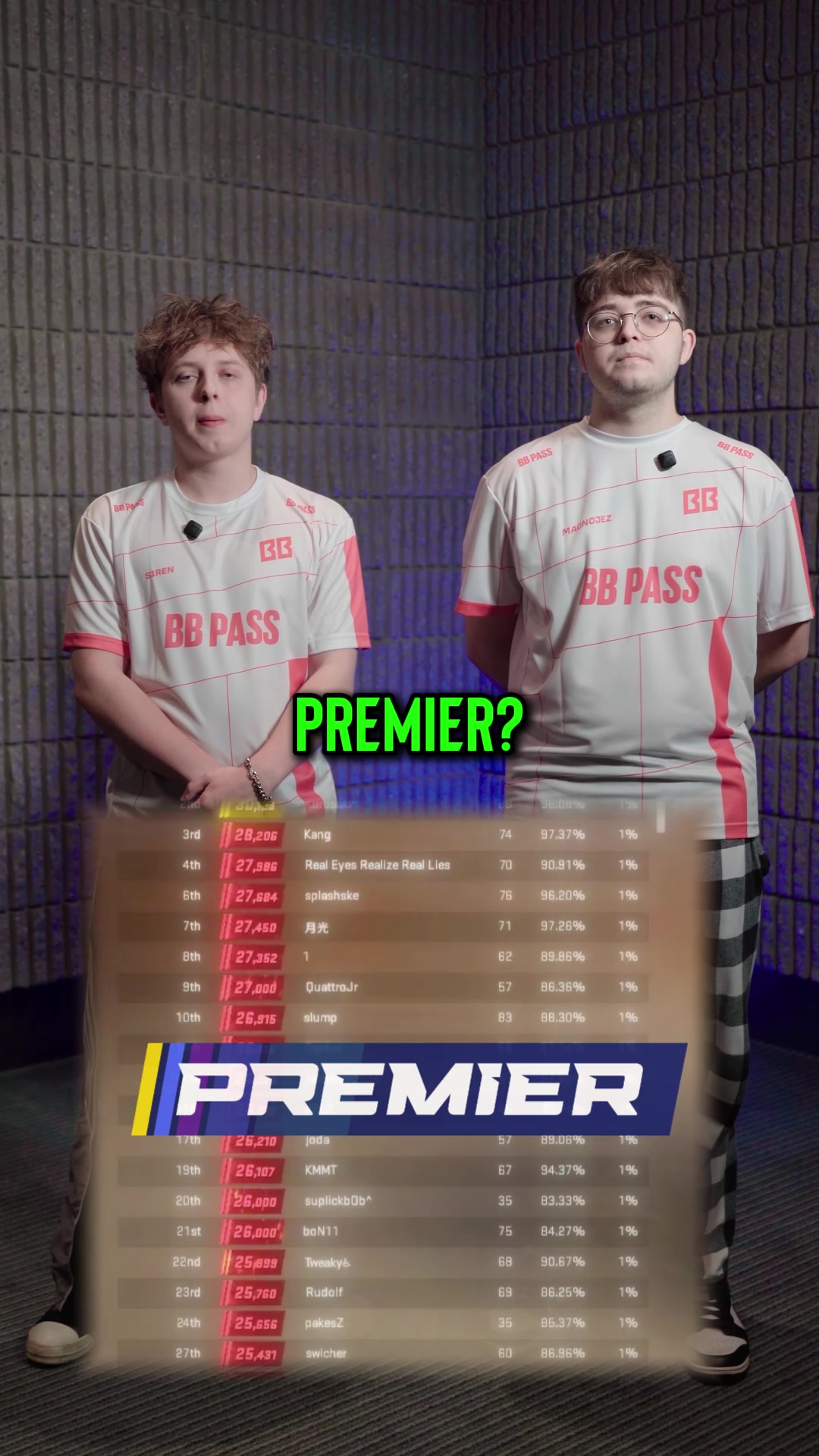 We asked PROS what’s a low rating in Premier. Do you agree? 👀 