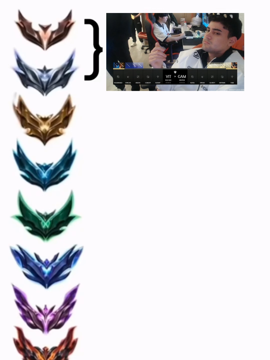 League of Legends ranks explained 