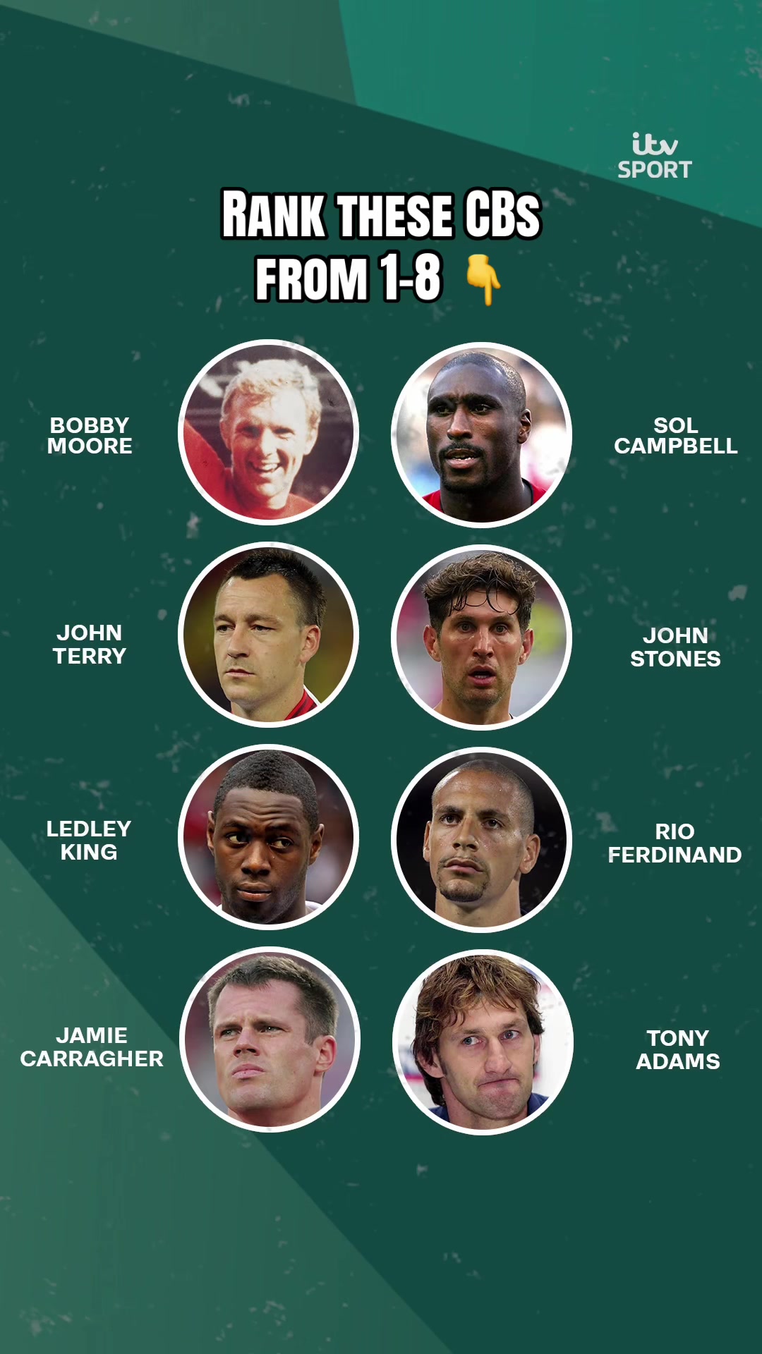 Rank these 8 English centre-backs from 1–8 🏴󠁧󠁢󠁥󠁮󠁧󠁿