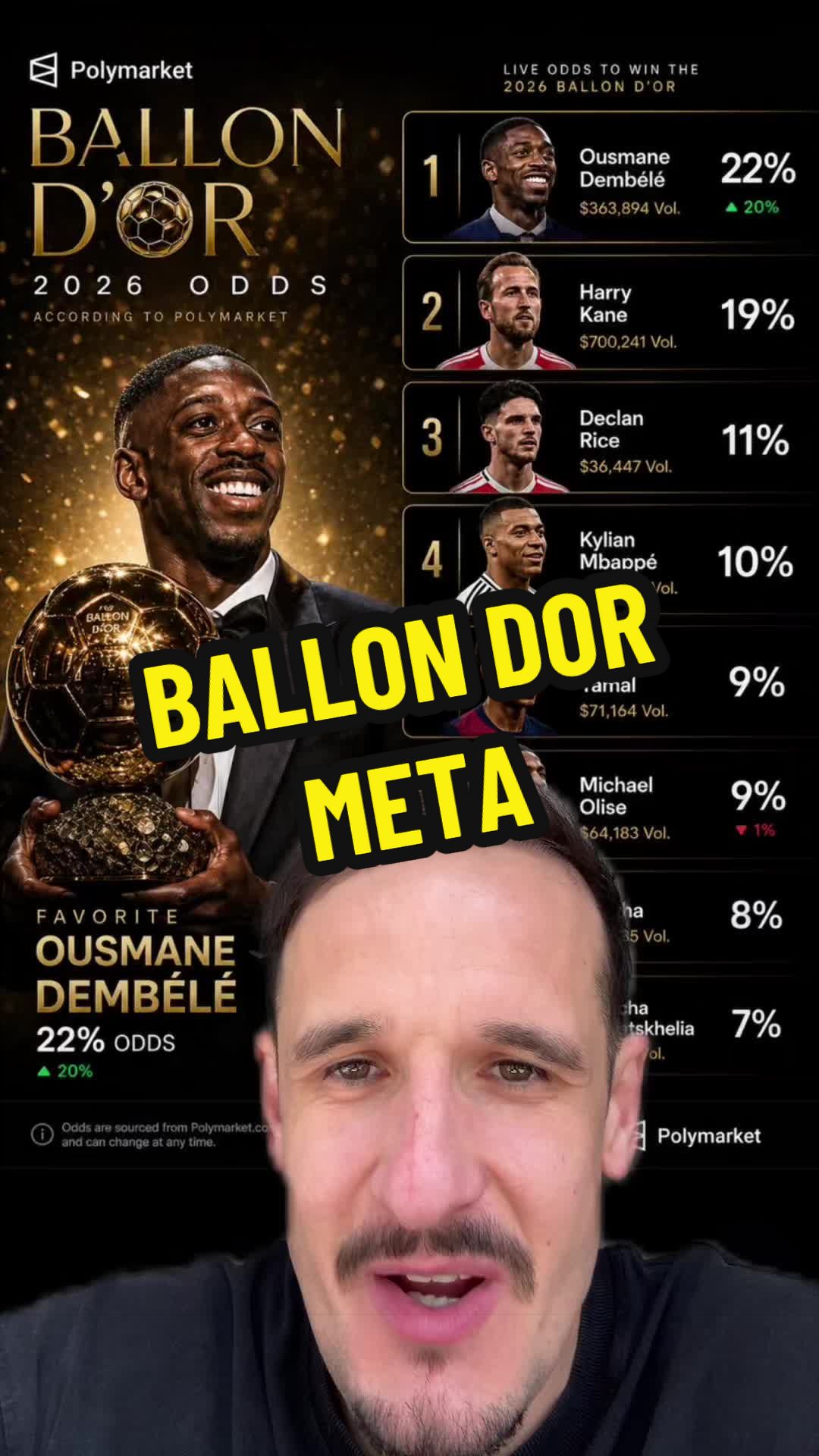 Ousmane Dembele has discovered the ballon dor meta 